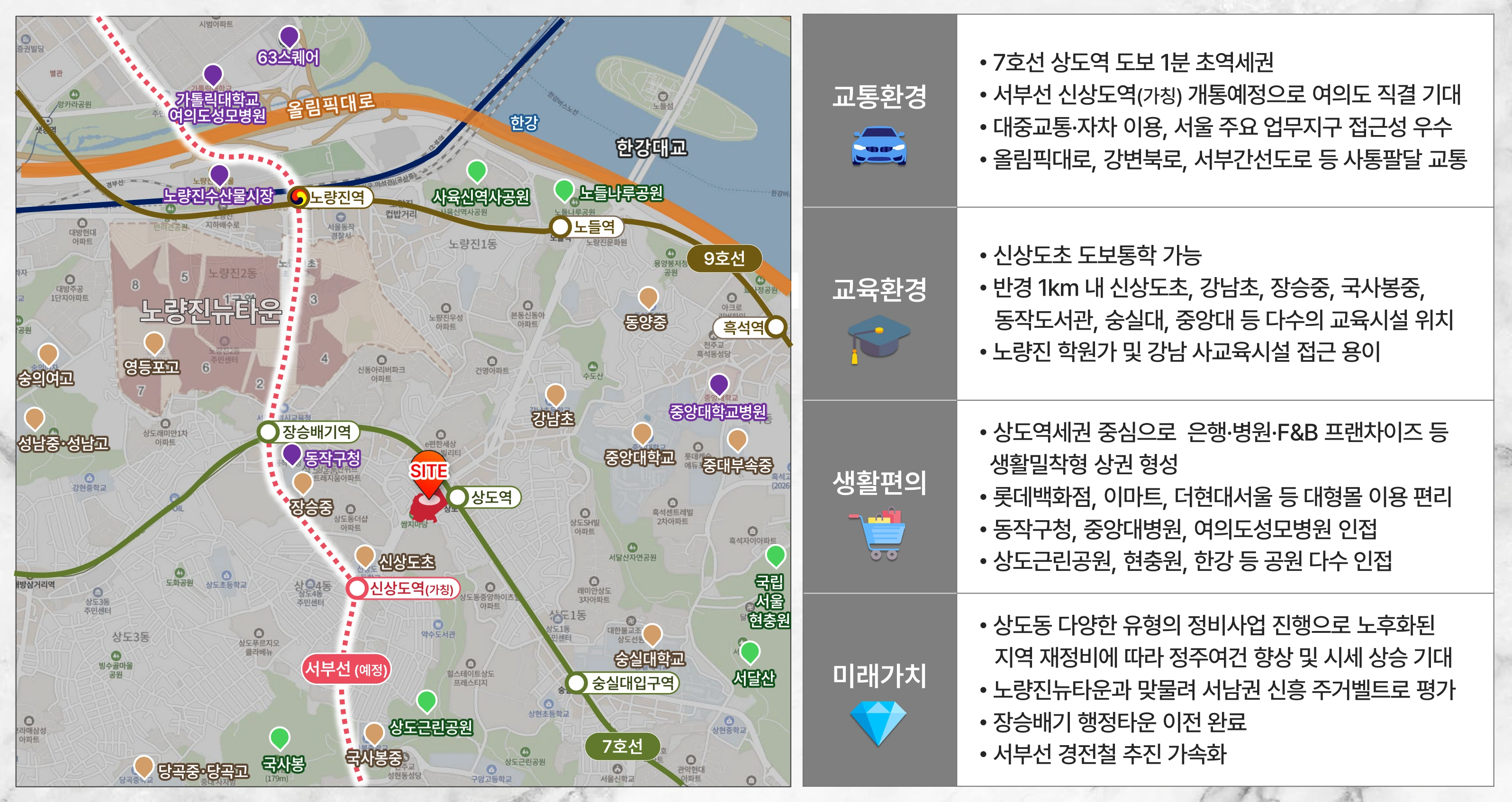상도역 엑소디움 학군·생활권 지도